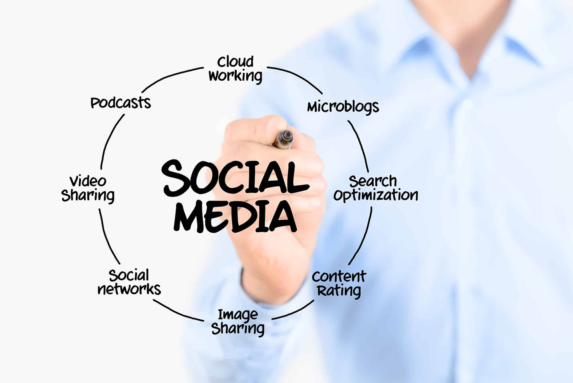 Product: Social Media Management For Lawyers | SEO & SMM Law Firms