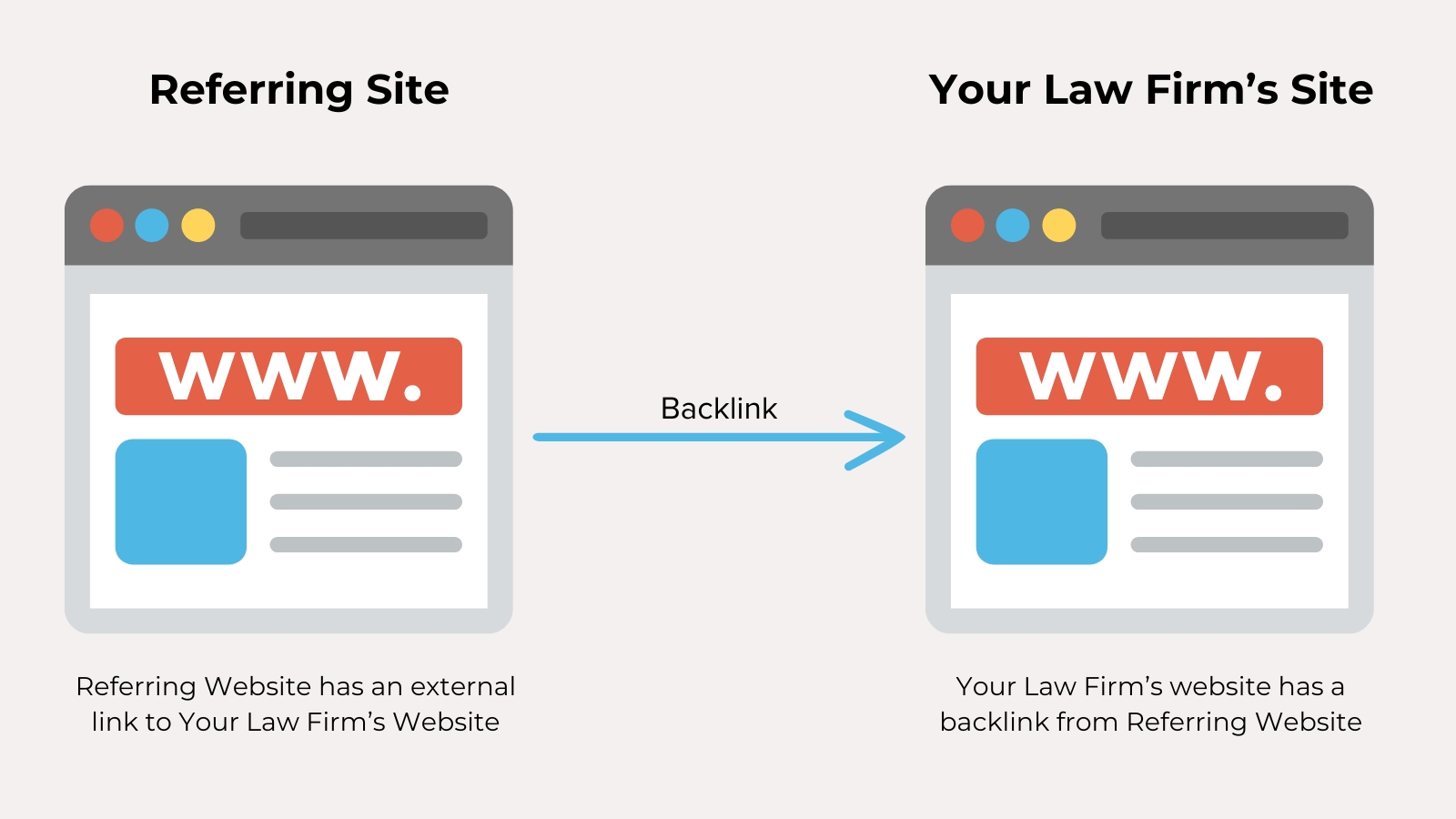Example of a Law Firm Backlink