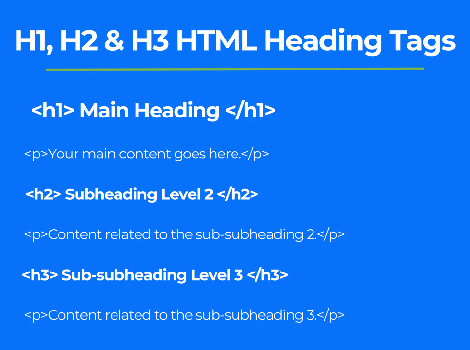 H1_H2_H3 Hierarchy