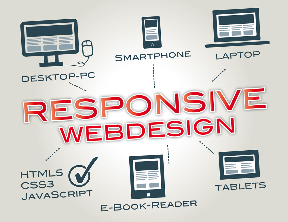user friendly web design