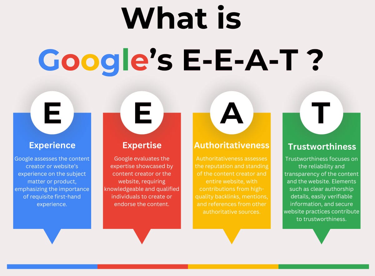 What-is-Google_s-E-E-A-T-_