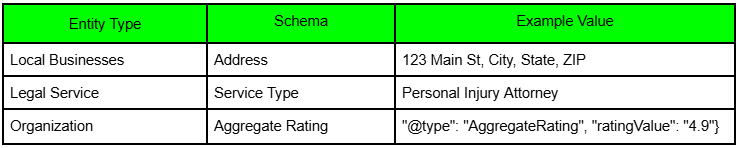 schema
