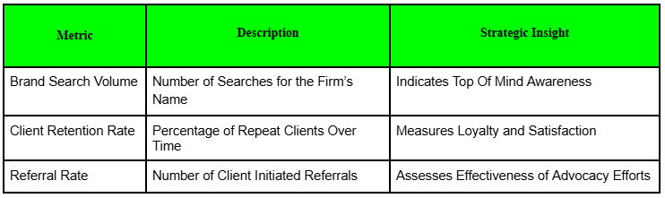 lawyer branding