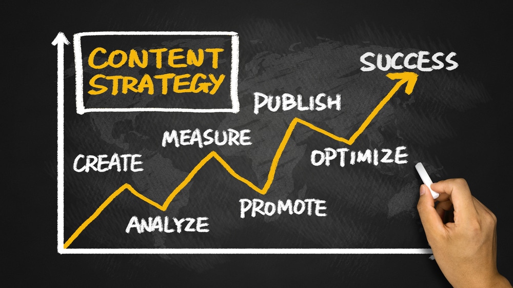 Content,Strategy,Concept,Chart,Handwriting,On,Whiteboard