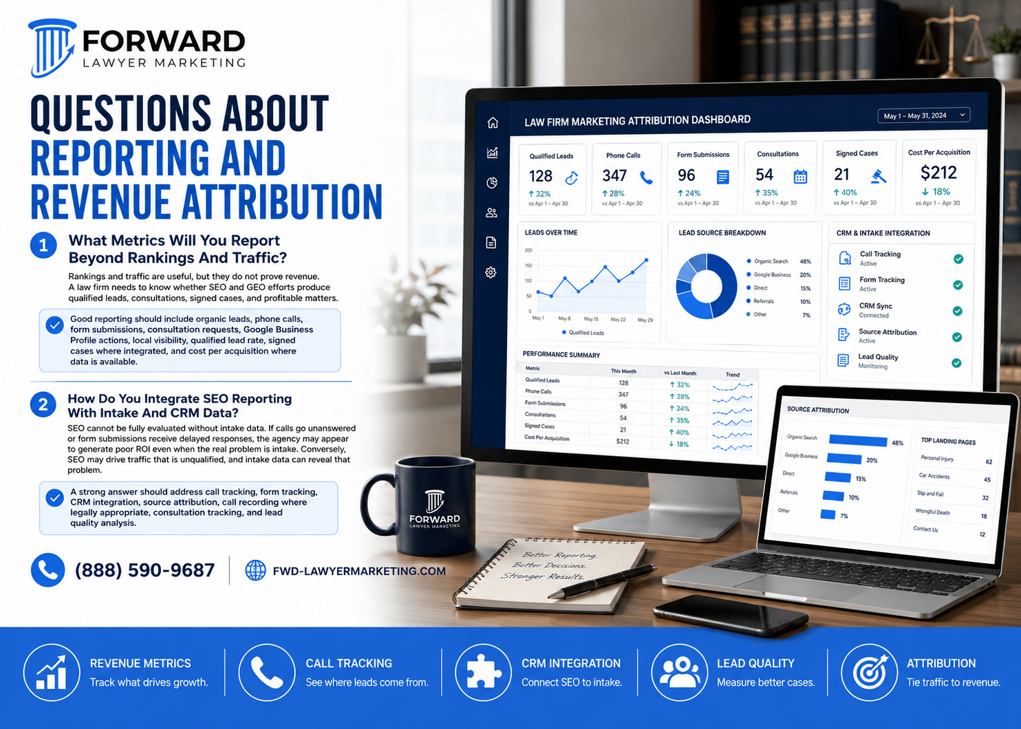 Questions About Reporting And Revenue Attribution